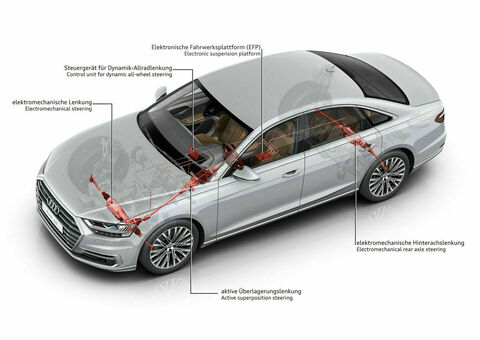 Allradlenkung / Dynamik-Allradlenkung in einem Audi Fahrzeug zu sehen