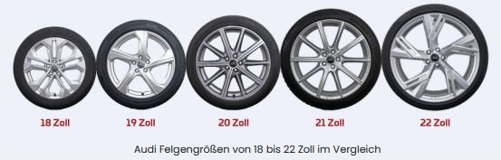 Audi Felgengrößen von 18 bis 22 Zoll im Vergleich